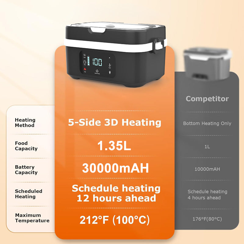 🔥Portable Electric Heating Lunch Box