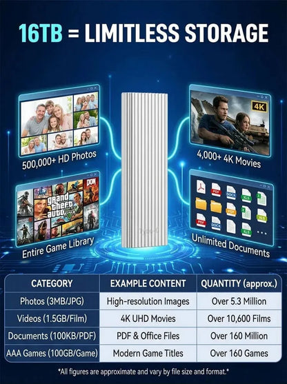 16TB Large-Capacity Type-C PortableMini SSD