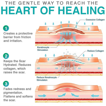 3-in-1 Microneedle Treatment Patch