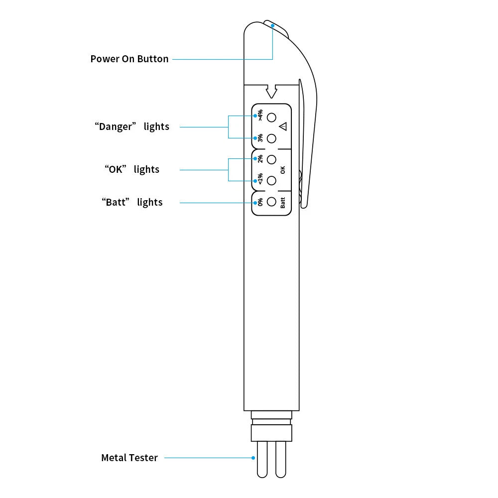 🚗 Brake Fluid Tester Pen