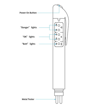 🚗 Brake Fluid Tester Pen